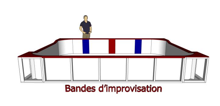 Survole général des bandes d'improvisation
